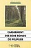 Classement des bois peuplier